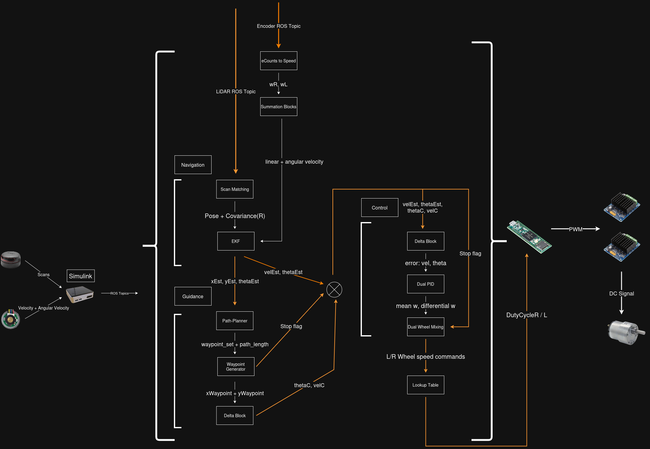 Simplified runtime architechture
