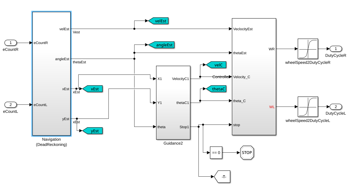 partial simulink model