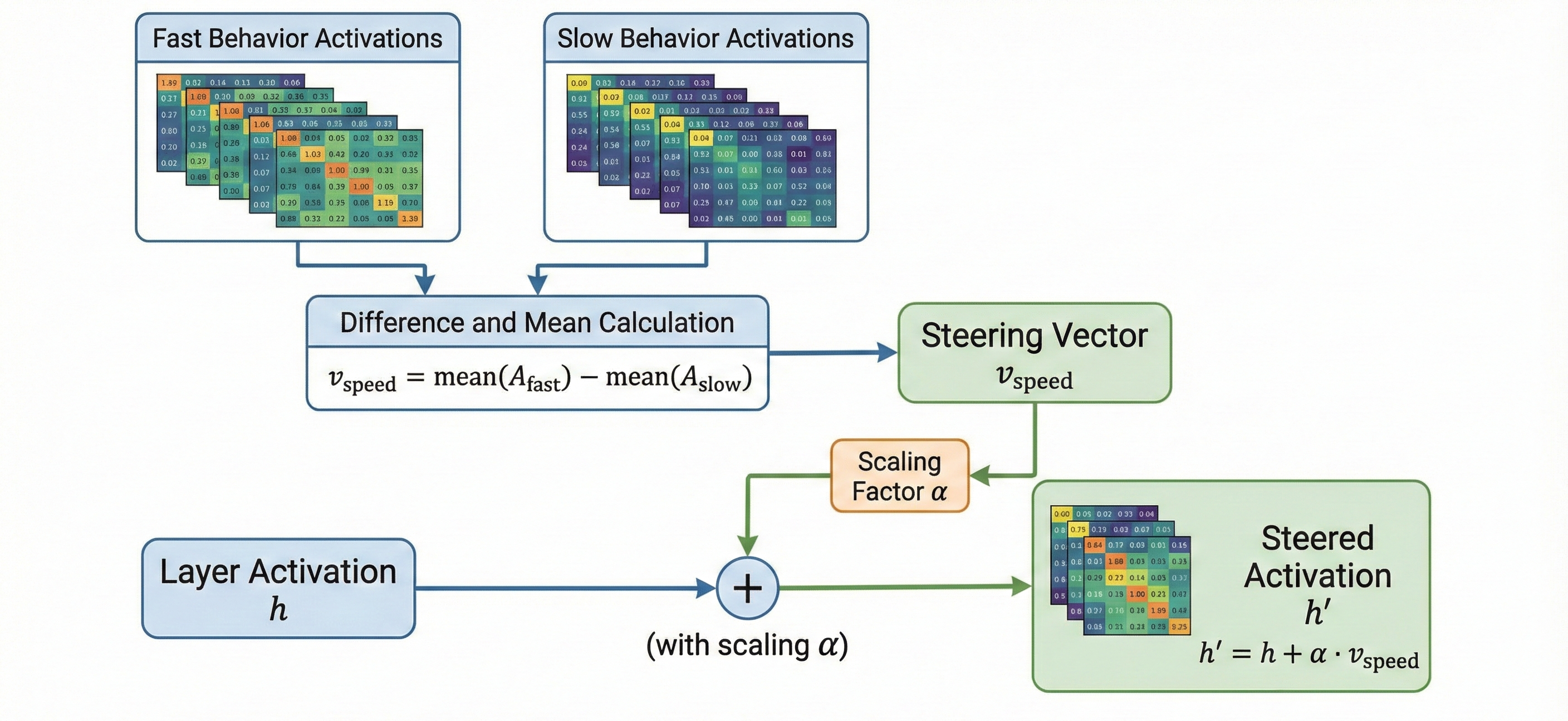 Activation Engineering image
